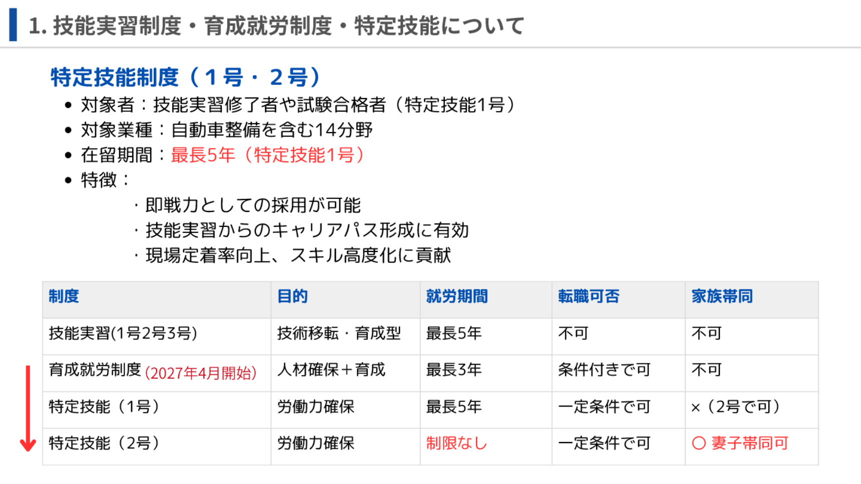 技能実習から特定技能への移行支援